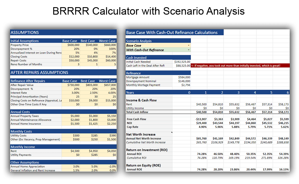 BRRRR Rental Real Estate Investment Model Calculator with Scenario Analysis