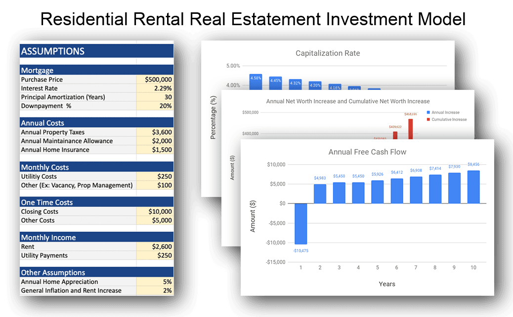 Buy & Hold Rental Real Estate Investment Model Calculator with Scenario Analysis