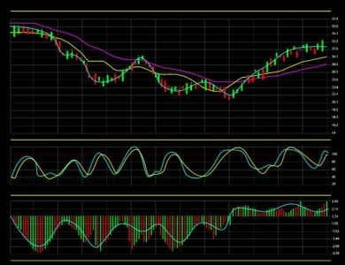 Top 9 Reasons Why Stock Prices Change Every Second