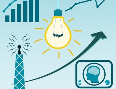 Business Cycle 101
