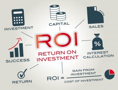 Getting to Know Investment Return