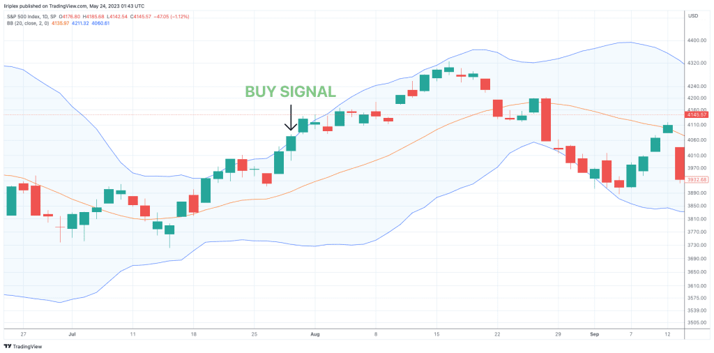 Bollinger Bands buy signal