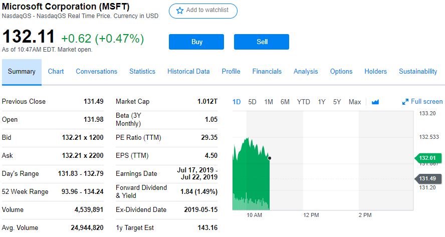 MSFT stock quote