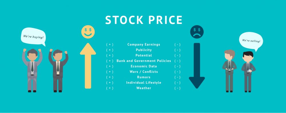 stock prices