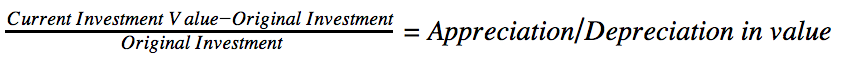 appreciation and depreciation in value