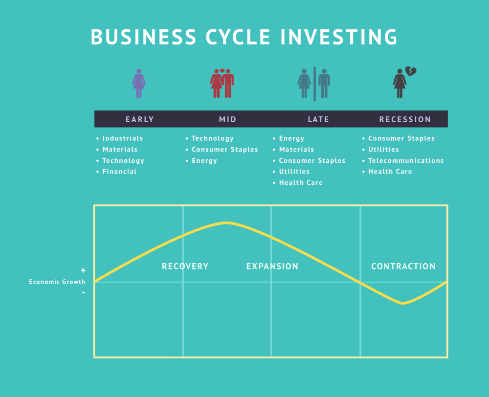 business cycle
